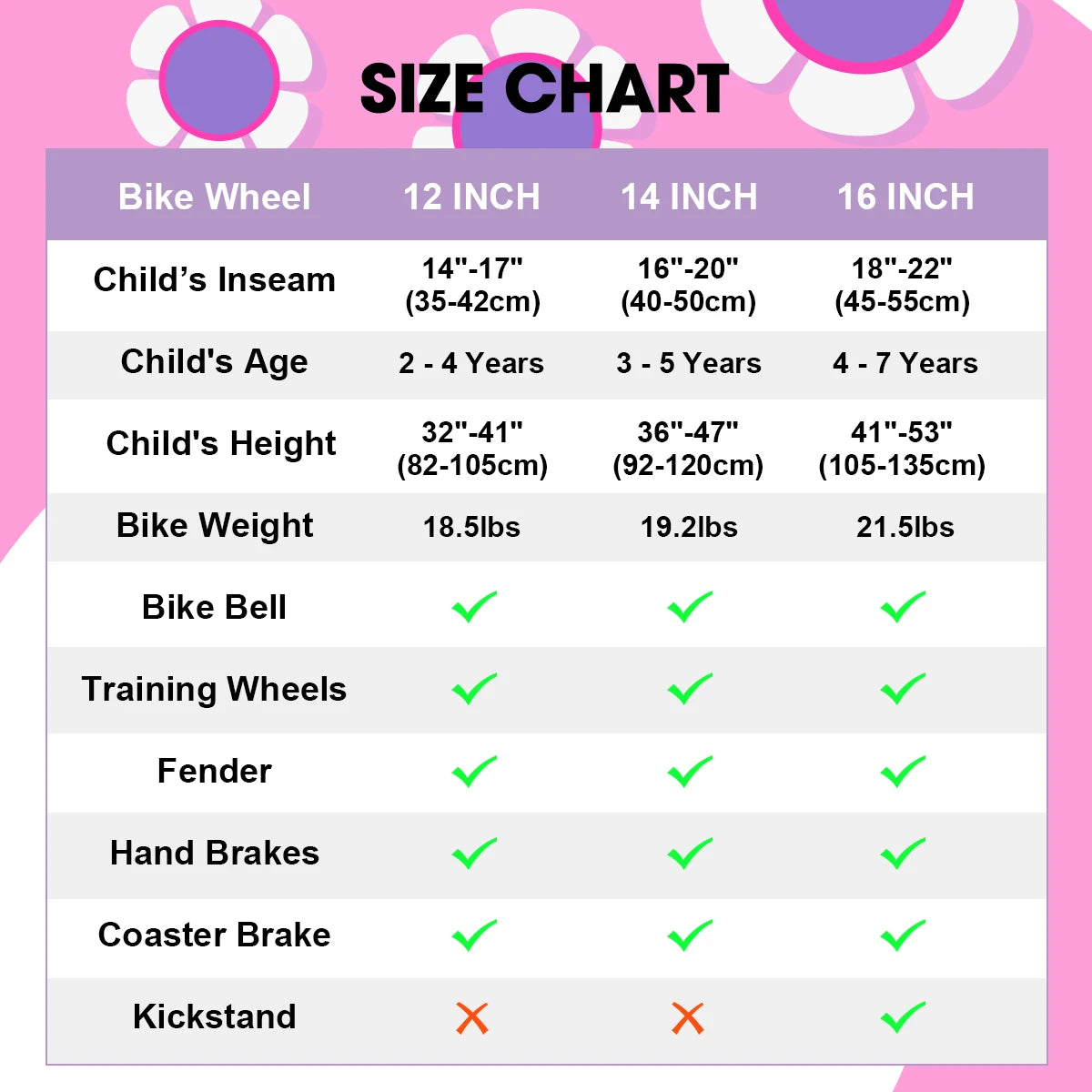 HILAND Girls Bike for Toddlers and Kids Ages 2-7 Years Old, 12 14 16 Inch Kids Bike for Girl with Training Wheels Basket